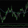【NZDCAD最新分析】H4とM15の相場動向とエントリー戦略_2025/03/11