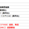 2019年10月9日　経済指標