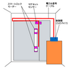 ３Dプリンターを使ってスマートロックを自作する　④実動試験