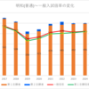 【2024春】明和(普通)の一般入試倍率【2017~2024の比較】