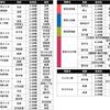 ＃３５８　五輪期間中の終電時刻公表　最大２時間近く運行延長のケースも