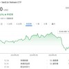 やっぱりベトナム個別株は危なすぎる