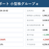 ノータッチ式自動売買｜小型株グループα 本日の仮想取引結果【2026/10/02】