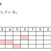 ポーカーの役の確率問題（６）