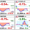 6月1日の米国相場は下落...