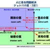 北斗塾FAQ 181：人に係る問題解決：ジョハリの窓