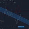 本日の仮想通貨はおおむね下がり　チャンスか？