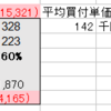 今年の株検証　原因～対策　