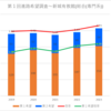 【2023(2024春入試)】新城有教館(総合(専門系))～第１回進路希望調査