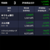 バビロンの大富豪。収入の1割投資実践してみる 〜2ヶ月目〜