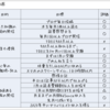 今週の振り返り。(1月第4週)