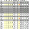 9月第1週の成績