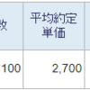 IPO売却結果