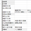 テクテクライフ備忘録