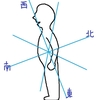 人体方位と、人体魔方陣