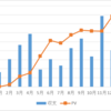 2021年　年間収支等まとめ