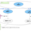 GitとSubversionを併用する