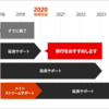 MS-Officeのサポート期限について