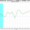 2023/1　米・実質可処分所得　前年同月比　+2.84%　△