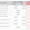 ドコモ、「ウルトラパック」の「ドコモ光セット割」を2月より割引拡大