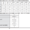 トラムセット＋プリンペランの併用って長期処方が多いですか？