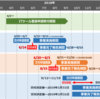 IT導入補助金という制度。