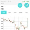 仮想通貨日記 リップル 10日目 おっと…