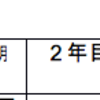 創業支援金に採択される4つのポイント（創業・第二創業促進補助金）