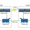 RDMA over Converged Ethernet（RoCE）ガイド