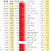 当たり前だけど  50万人を軽く突破