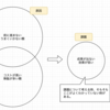 目的・課題・原因