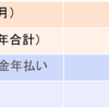 貯金1,800万円、55歳で早期退職は可能か？