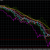 先週の相場復習　ＥＵＲＵＳＤ　2015年4月6～11日