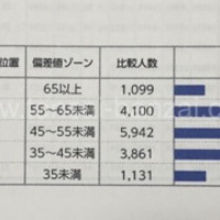 Nrtテストとは 小2が受けた成績表が返ってきた うちの子 天才かもしれん