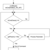 技術ネタそのニ 『PSoCでRXとかTXとか』