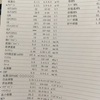 入院中の採血結果