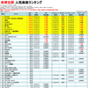 米津玄師の人気曲【売上・再生回数ランキング】