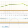 目にはいるもの