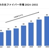 日本の光ファイバー市場規模、シェア、業界、動向、予測(2024-2032年)