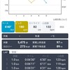 中3日で走ってみた