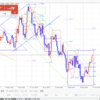 【FX デイトレいちのすけ EUR/USD本日の相場環境認識】2019/10/17