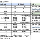艦隊これくしょん マップ索敵 判定式 33 計算機 使い方説明書 幌筵のコモン提督のみょんなブログ 艦隊これくしょん マップ索敵 判定式 33 計算機 使い方説明書 幌筵のコモン提督のみょんなブログ