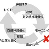 鼻の【モーニングアタック】はカラダの声