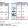 2020年4月10日（金）医療の動き