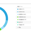 WealthNavi　4月実績