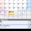 スロット 2019年4月 収支報告