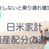 日本人ももっと投資すべき　日米家計資産配分の違いから見て思う事