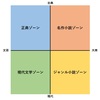 海外文学入門者に贈る海外文学の買い方、選び方、探し方【基礎編】