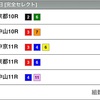 ◆競馬予想◆1/20(日) WIN5