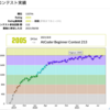 実績解除：AtCoder黄色になった